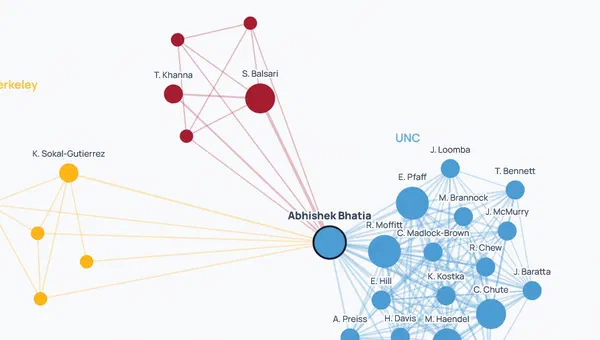 Mapping my academic outputs