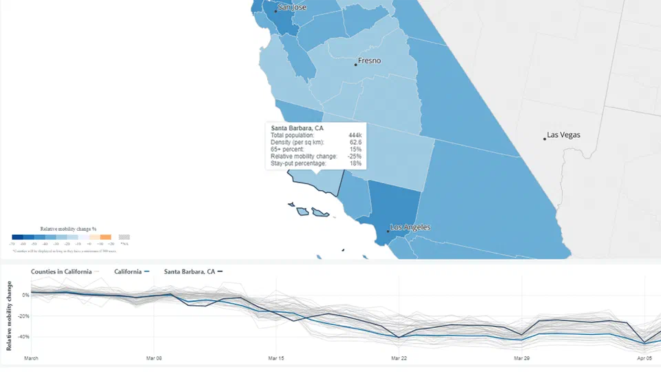 California aggregate mobility map and time-series chart including Santa Barbara.